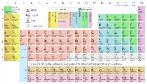 interactive periodic table